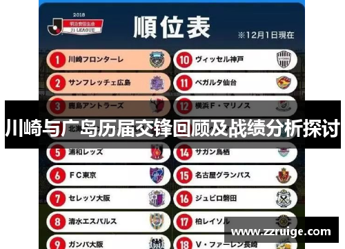 川崎与广岛历届交锋回顾及战绩分析探讨